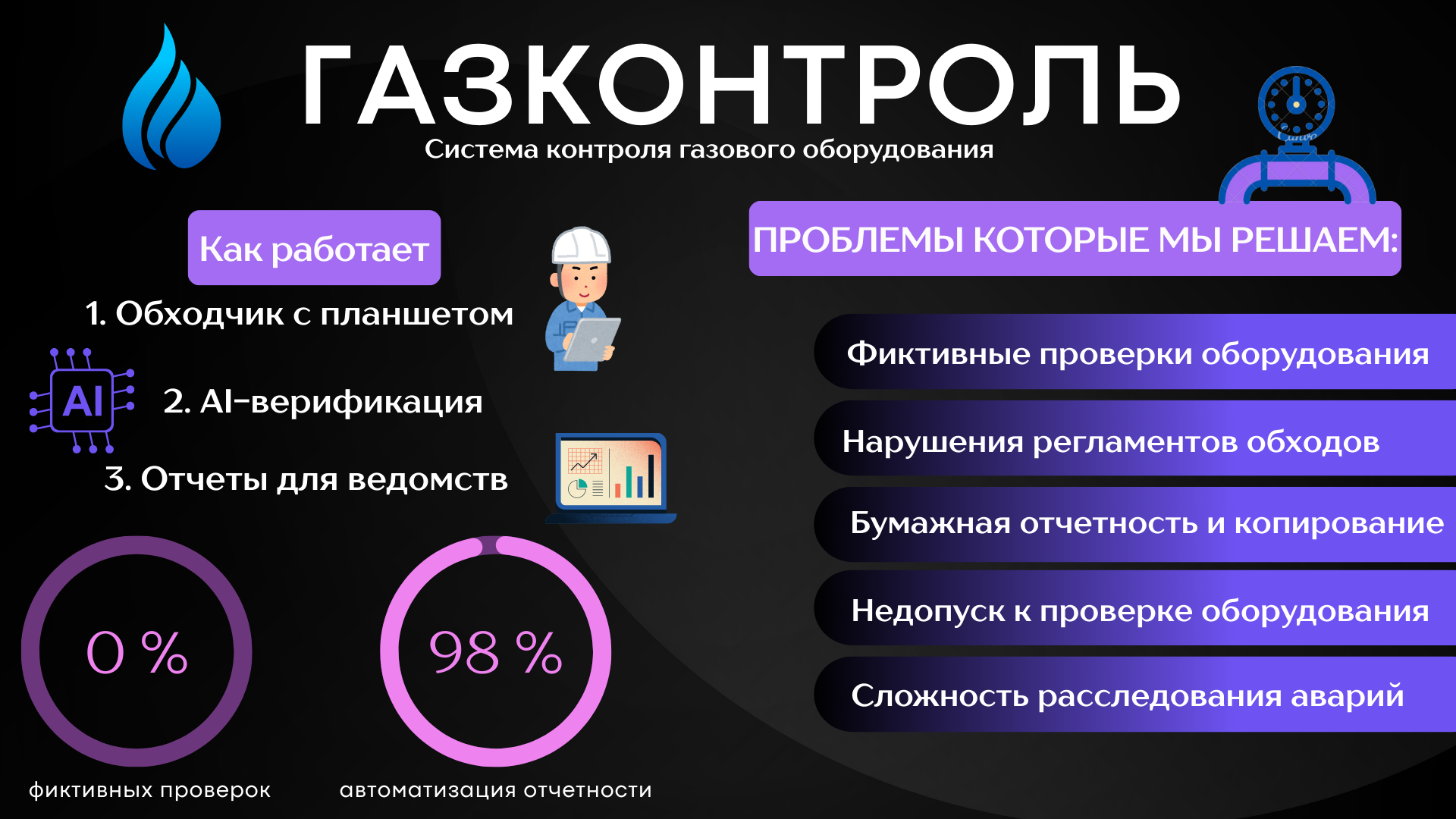 Home Газконтроль - мониторинг газовых сетей